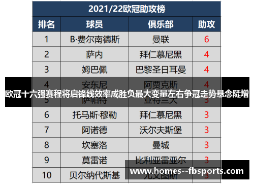 欧冠十六强赛程将启锋线效率成胜负最大变量左右争冠走势悬念陡增